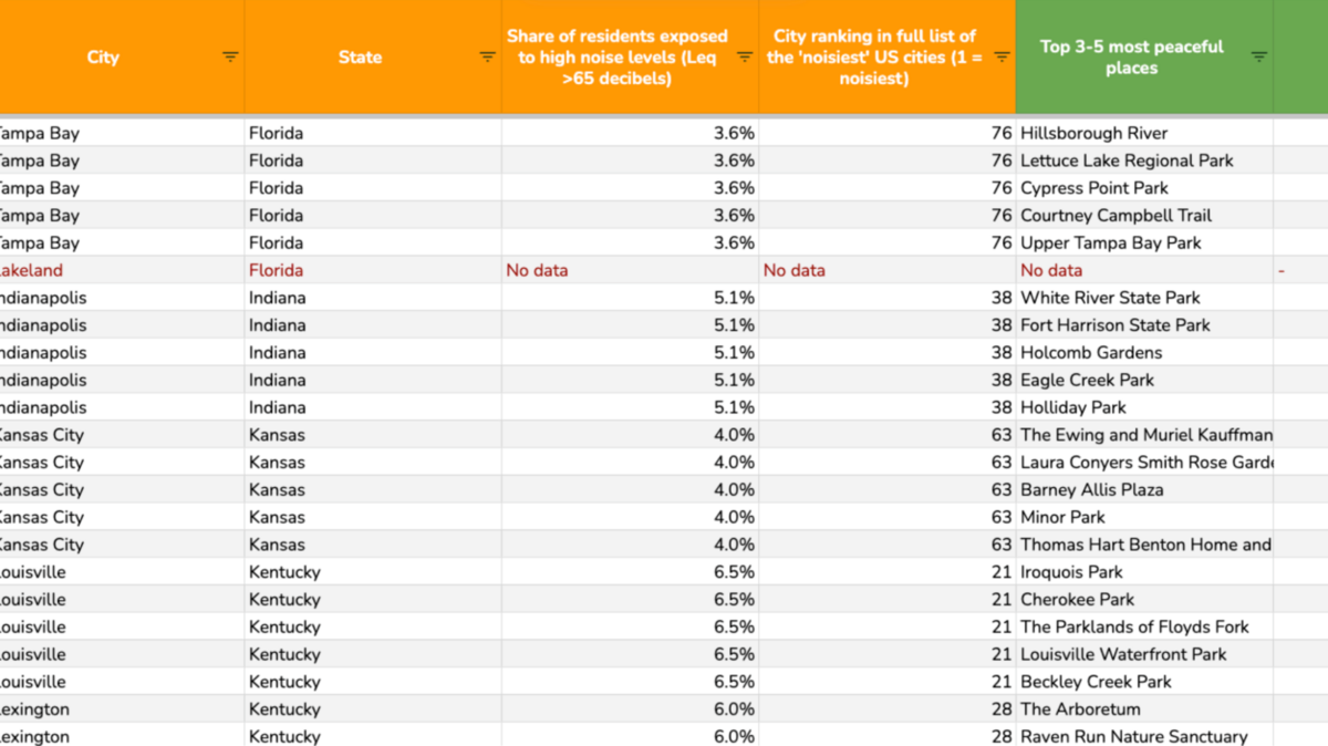 data studies