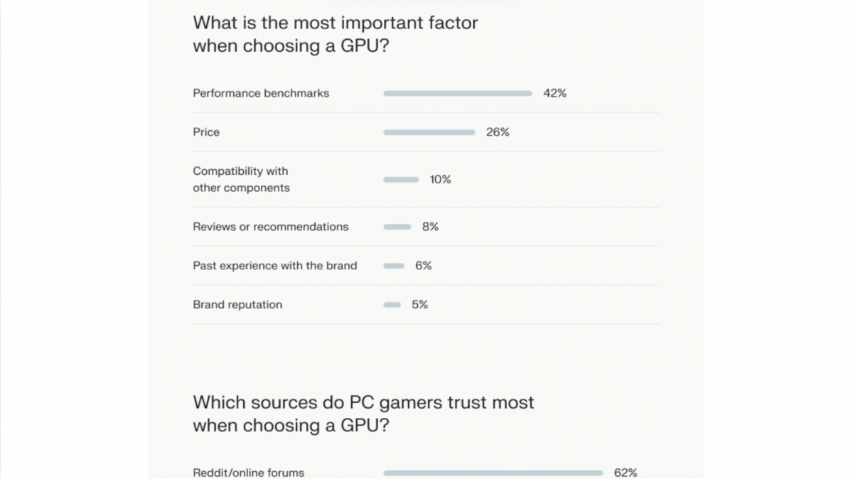 most important factor for gpu