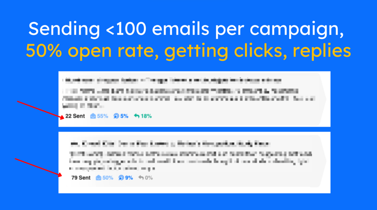 sending <100 per campaign