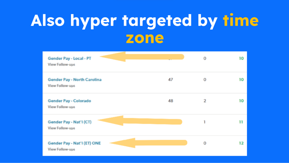 hyper targeted by time zone