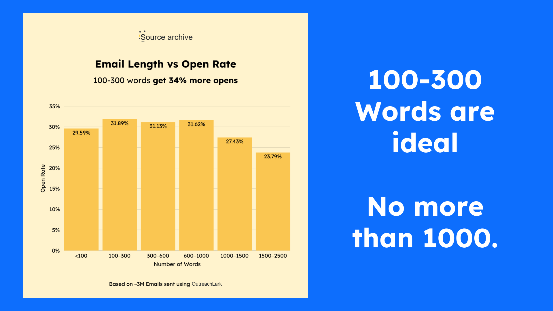 100-300 words are ideal