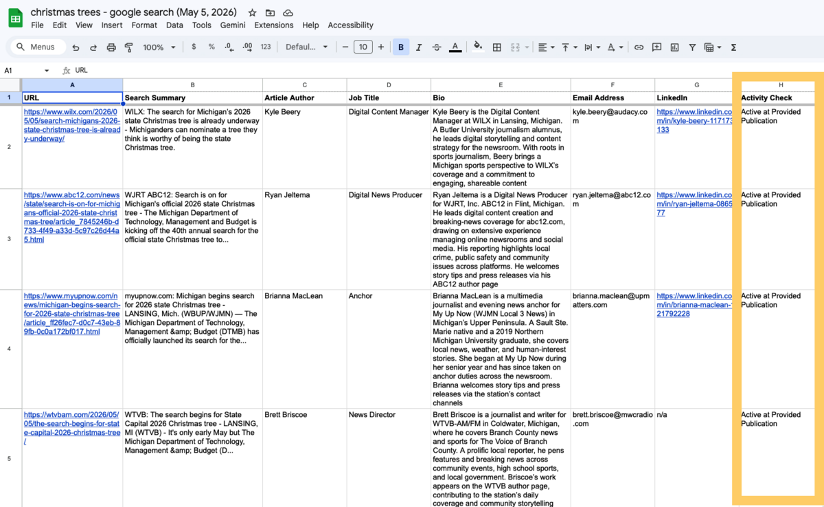 OutreachLark Lists activity check results