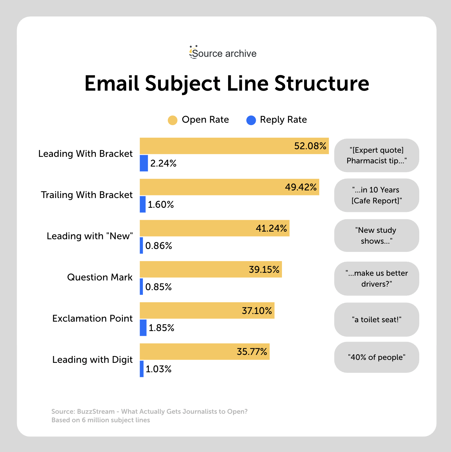 email subject line structure